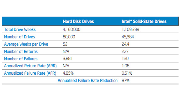 IT Best Practices: Validating the Reliability of Intel Solid-State Drives